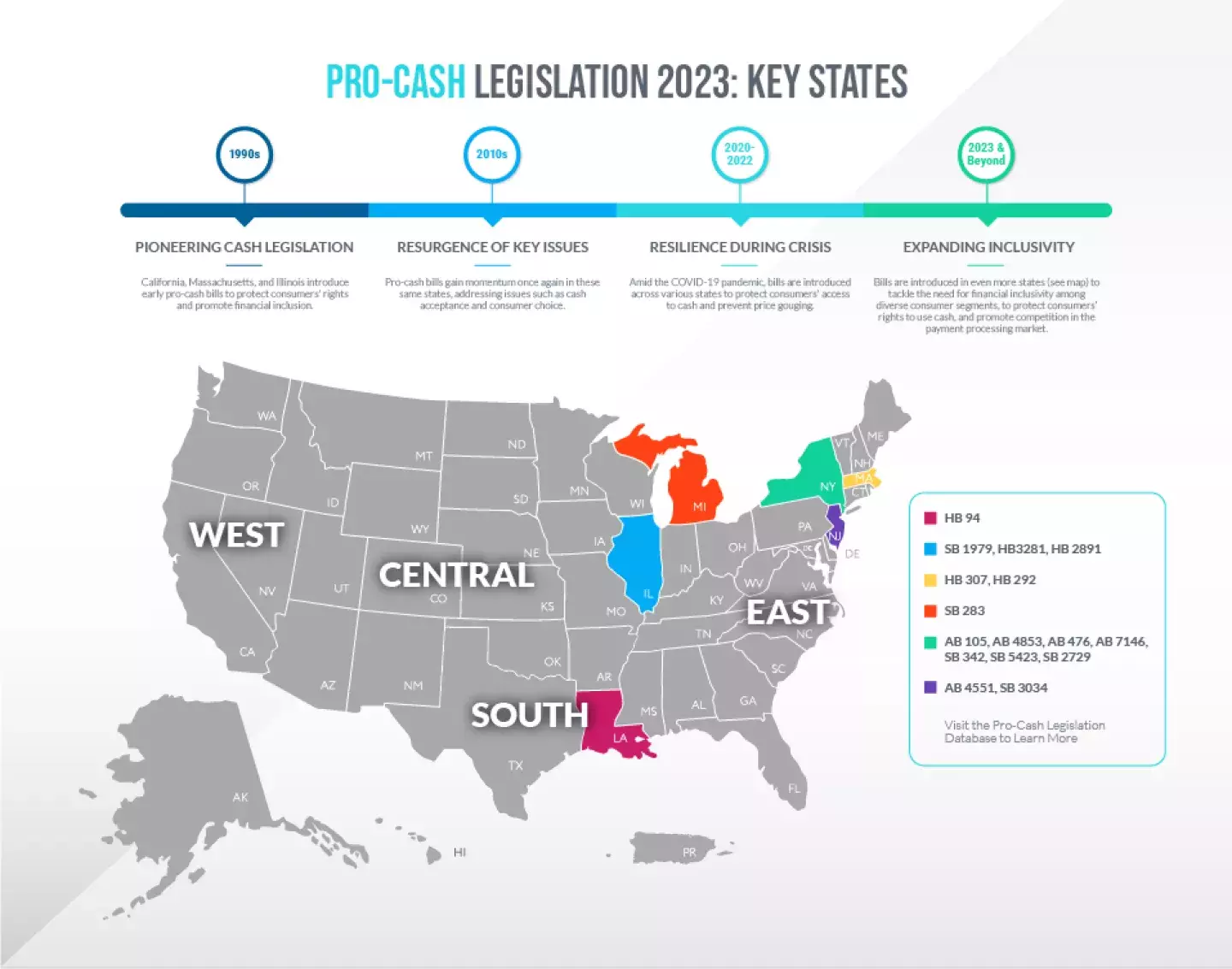 Pro Cash Legislation Infographic